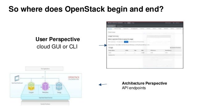 Keystone - Openstack Identity Service