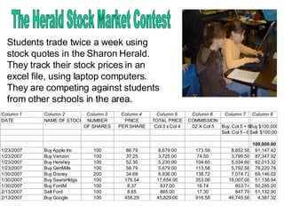 The Herald Stock Market Contest Students trade twice a week using stock quotes in the Sharon Herald.  They track their stock prices in an excel file, using laptop computers. They are competing against students from other schools in the area. 