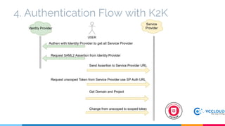 4. Authentication Flow with K2K
 