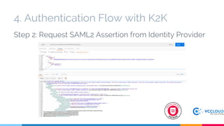 Step 2: Request SAML2 Assertion from Identity Provider
4. Authentication Flow with K2K
 