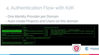 - One Identity Provider per Domain
- Auto create Projects and Users on this domain
4. Authentication Flow with K2K
 