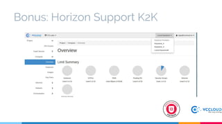 Bonus: Horizon Support K2K
 