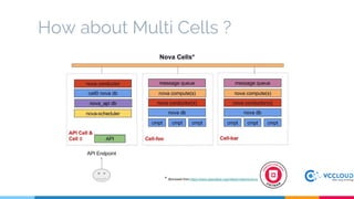 How about Multi Cells ?
 
