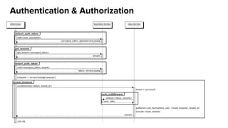 Authentication & Authorization
 