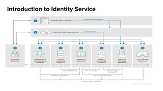 Introduction to Identity Service
 