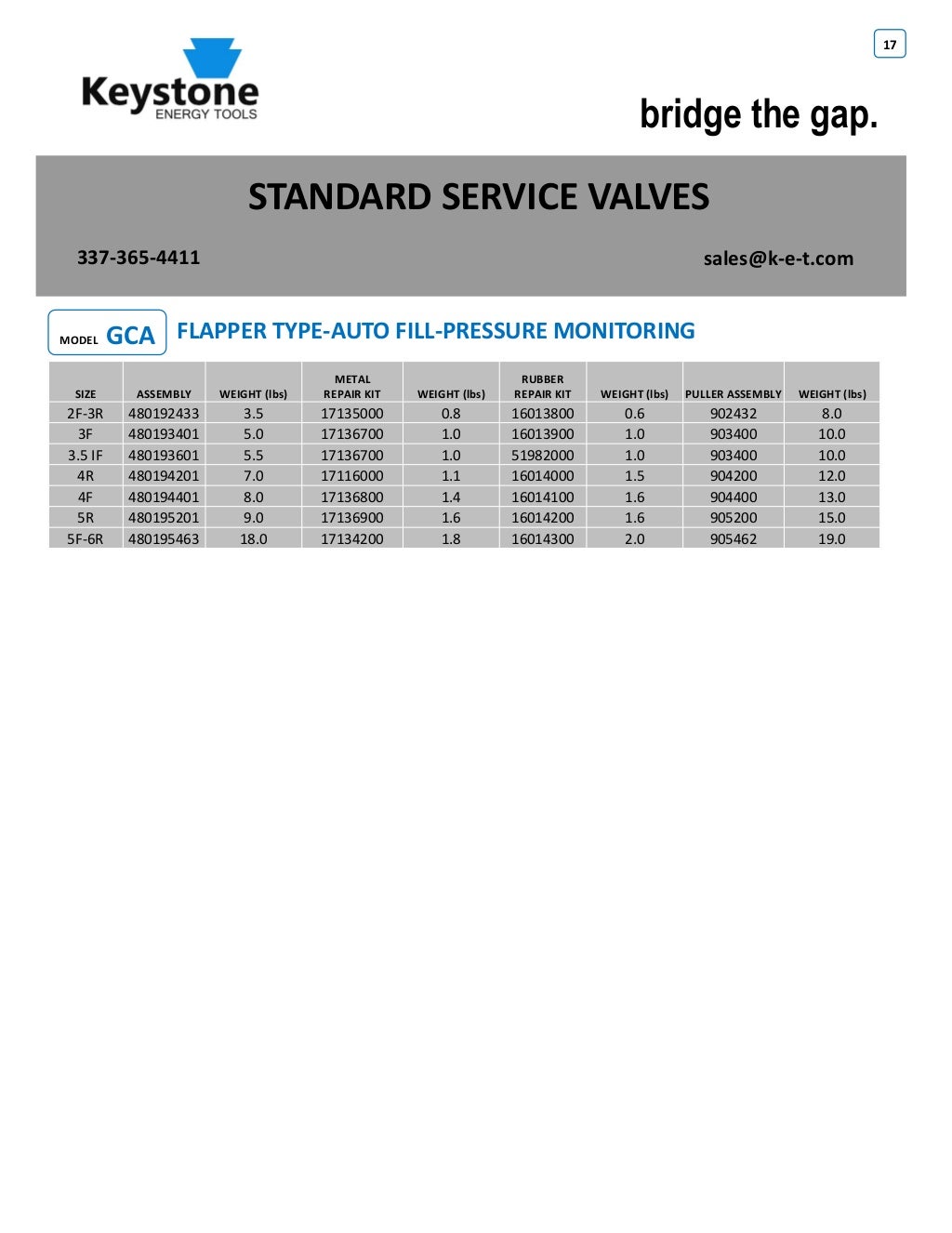 Keystone Energy Tools Product Catalogue
