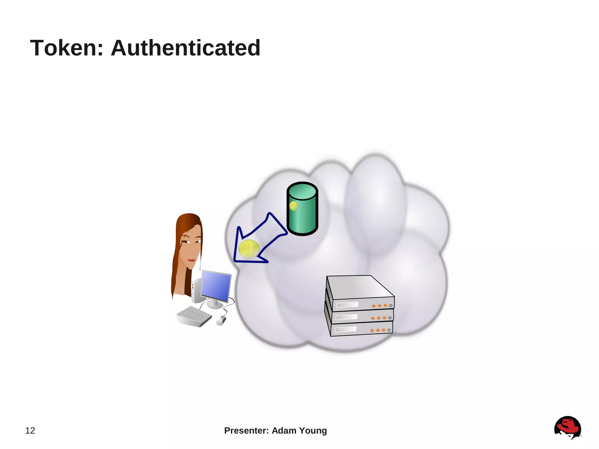 Token: Authenticated




12              Presenter: Adam Young
 