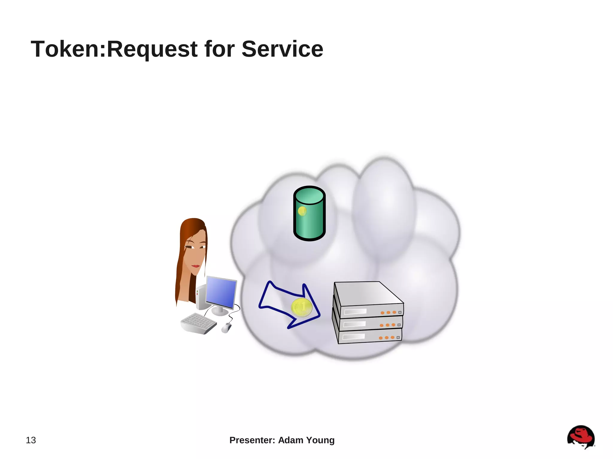 Token:Request for Service




13              Presenter: Adam Young
 