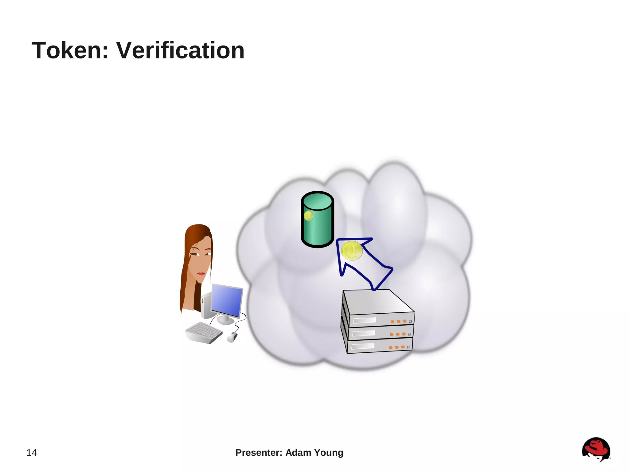 Token: Verification




14                Presenter: Adam Young
 