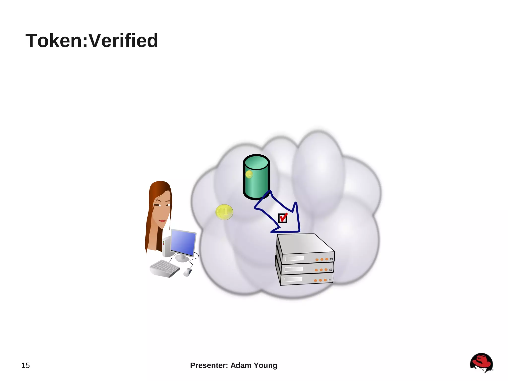 Token:Verified




15               Presenter: Adam Young
 