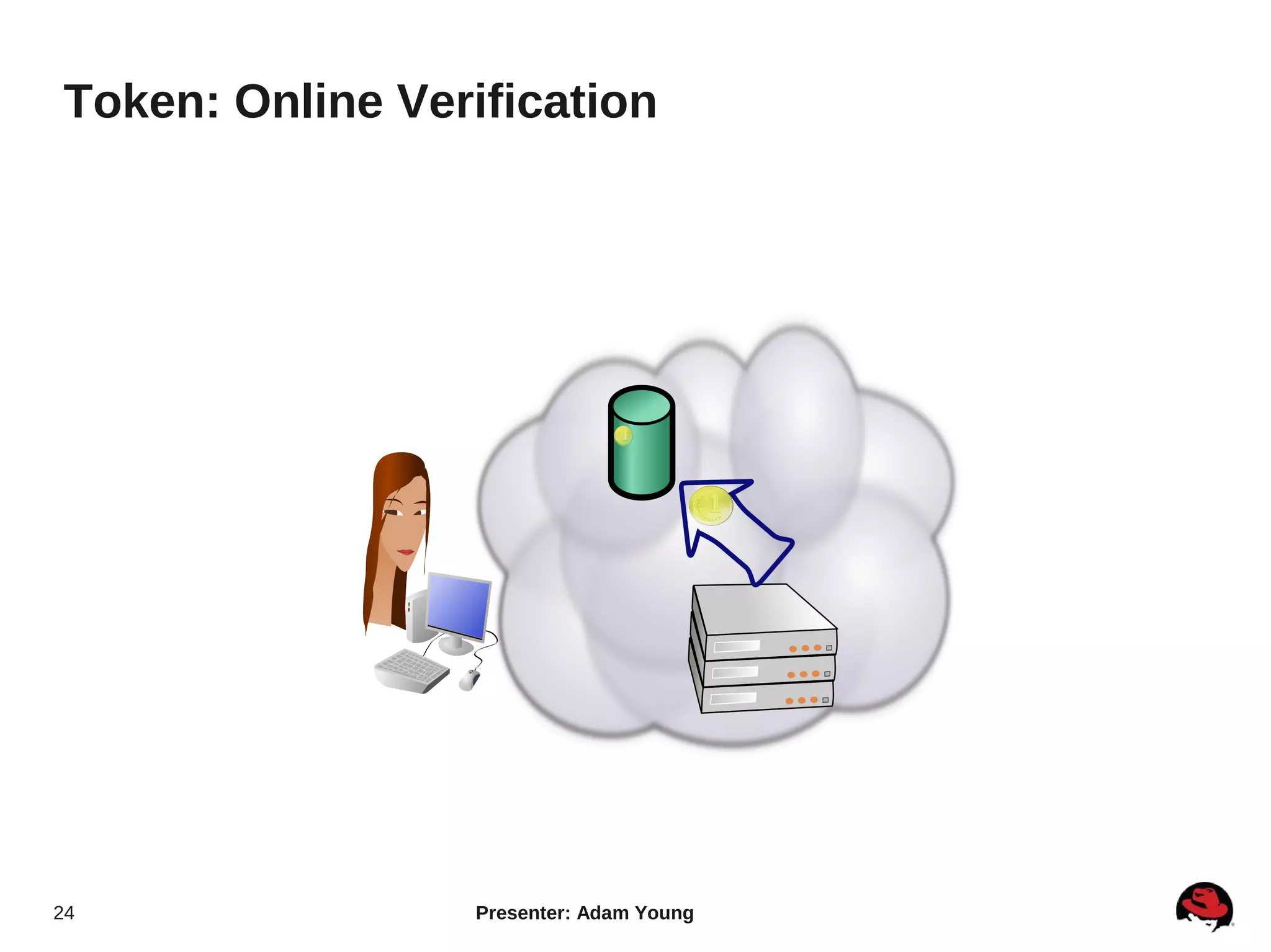 Token: Online Verification




24                Presenter: Adam Young
 
