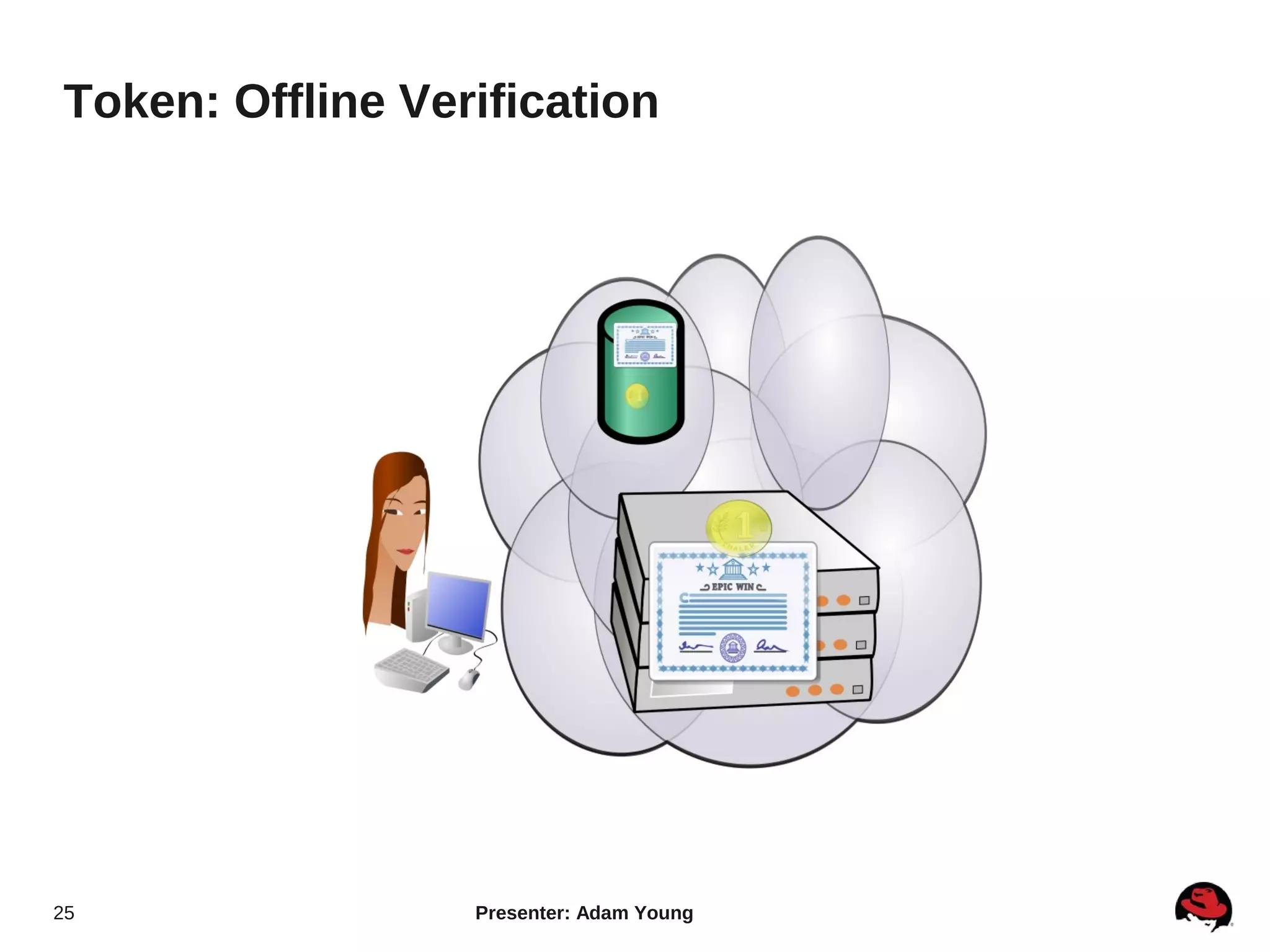 Token: Offline Verification




25                Presenter: Adam Young
 