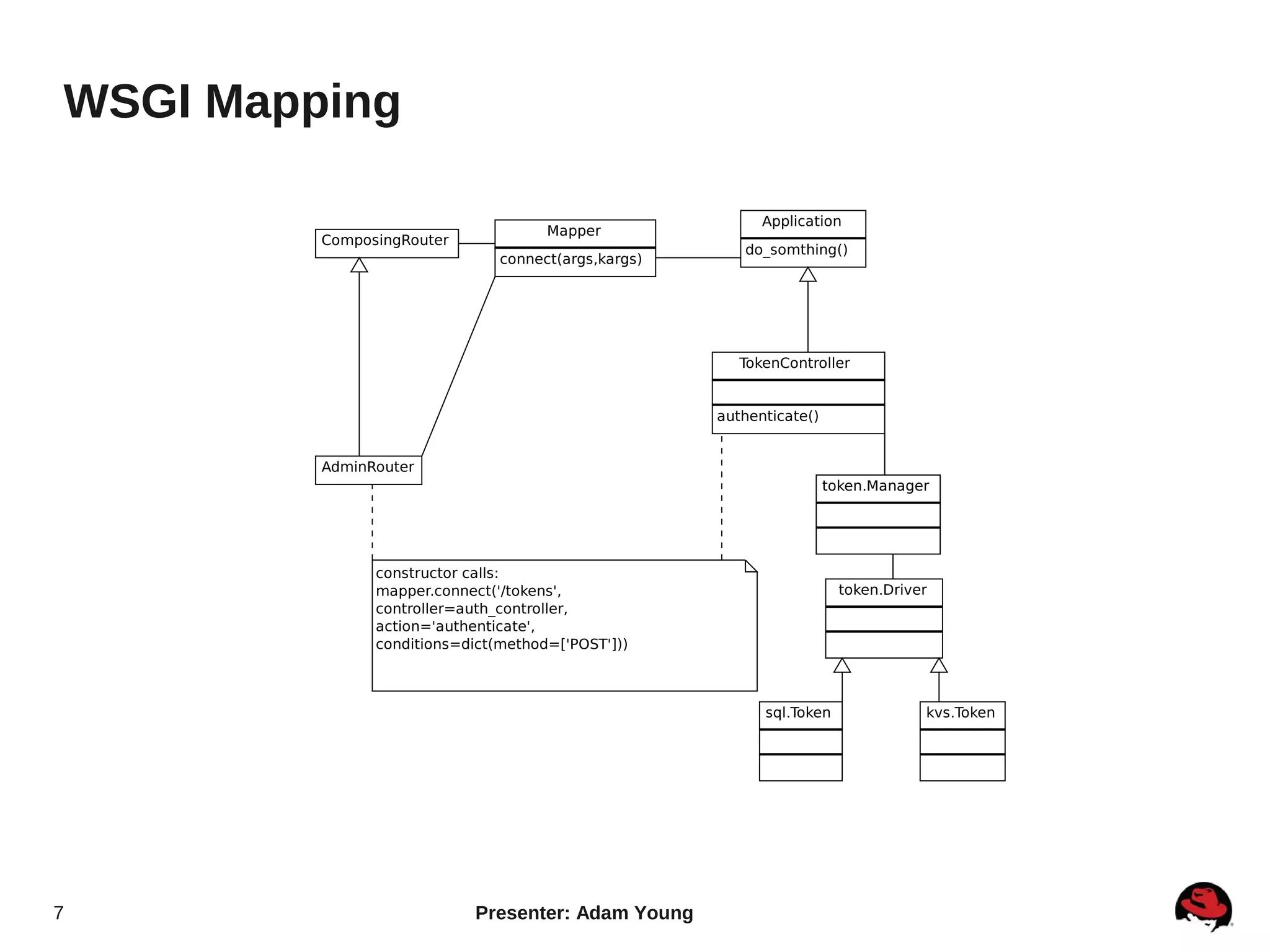 WSGI Mapping




7              Presenter: Adam Young
 