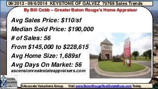 ©Accurate Valuations Group Visit www.BatonRougeRealEstateBuzz.comToday 
By Bill Cobb –Greater Baton Rouge’s Home Appraiser 
AvgSales Price: $110/sf 
Median Sold Price: $190,000 
# of Sales: 56 
From $145,000 to $228,615 
AvgHome Size: 1,689sf 
Avg Days On Market: 56ascensionrealestateappraisers.com 
09/2013 -09/6/2014 KEYSTONE OF GALVEZ 70769 Sales Trends 