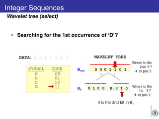 • Searching for the 1st occurrence of ‘D’?
Integer Sequences
DATA
SYMBOL CODE
WAVELET TREEA B A C D A C
C
D
00
01
10
11
B
A
A B A C D A C
0 0 0 01 1
0 1
A B A A C D C
0 1 0 10 0
it is the 2nd bit in B1
Where is the
2nd ‘1’?
 at pos 5.
0
1
Where is the
1st ‘1’?
 at pos 2.
Wavelet tree (select)
Broot
B0 B1
 