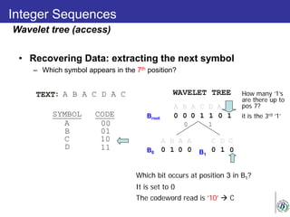 Integer Sequences
• Recovering Data: extracting the next symbol
– Which symbol appears in the 7th position?
A B A C D A C
0 0 0 01 1
0 1
A B A A C D C
0 1 0 10 0
Which bit occurs at position 3 in B1?
How many ‘1’s
are there up to
pos 7?
it is the 3rd ‘1’
0
1
It is set to 0
The codeword read is ’10’  C
TEXT
SYMBOL CODE
WAVELET TREEA B A C D A C
C
D
00
01
10
11
B
A
Wavelet tree (access)
B1
Broot
B0
 