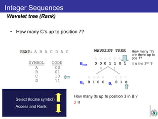 Integer Sequences
• How many C’s up to position 7?
A B A C D A C
0 0 0 01 1
0 1
A B A A C D C
0 1 0 10 0
How many 0s up to position 3 in B1?
How many ‘1’s
are there up to
pos 7?
it is the 3rd ‘1’
0
1
2 !!
TEXT
SYMBOL CODE
WAVELET TREEA B A C D A C
C
D
00
01
10
11
B
A
Wavelet tree (Rank)
B1
Broot
B0
Select (locate symbol)
Access and Rank:
 