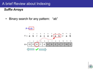 A brief Review about Indexing
• Binary search for any pattern: “ab”
Suffix Arrays
P = a b
a b r a c a d a b r a $
1 2 3 4 5 6 7 8 9 10 11 12
T =
12 11 8 1 4 6 9 2 5 7 10 3
1 2 3 4 5 6 7 8 9 10 11 12
A =
 