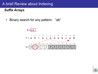 A brief Review about Indexing
• Binary search for any pattern: “ab”
Suffix Arrays
P = a b
a b r a c a d a b r a $
1 2 3 4 5 6 7 8 9 10 11 12
T =
12 11 8 1 4 6 9 2 5 7 10 3
1 2 3 4 5 6 7 8 9 10 11 12
A =
 