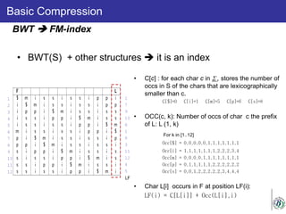 Basic Compression
• BWT(S) + other structures  it is an index
BWT  FM-index
• C[c] : for each char c in Σ , stores the number of
occs in S of the chars that are lexicographically
smaller than c.
C[$]=0 C[i]=1 C[m]=5 C[p]=6 C[s]=8
• OCC(c, k): Number of occs of char c the prefix
of L: L (1, k)
For k in [1..12]
Occ[$] = 0,0,0,0,0,1,1,1,1,1,1,1
Occ[i] = 1,1,1,1,1,1,1,2,2,2,3,4
Occ[m] = 0,0,0,0,1,1,1,1,1,1,1,1
Occ[p] = 0,1,1,1,1,1,2,2,2,2,2,2
Occ[s] = 0,0,1,2,2,2,2,2,3,4,4,4
• Char L[i] occurs in F at position LF(i):
LF(i) = C[L[i]] + Occ(L[i],i)
 