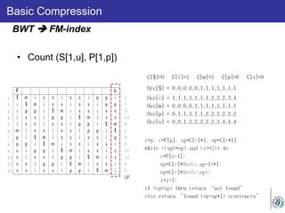 Basic Compression
• Count (S[1,u], P[1,p])
BWT  FM-index
C[$]=0 C[i]=1 C[m]=5 C[p]=6 C[s]=8
Occ[$] = 0,0,0,0,0,1,1,1,1,1,1,1
Occ[i] = 1,1,1,1,1,1,1,2,2,2,3,4
Occ[m] = 0,0,0,0,1,1,1,1,1,1,1,1
Occ[p] = 0,1,1,1,1,1,2,2,2,2,2,2
Occ[s] = 0,0,1,2,2,2,2,2,3,4,4,4
 