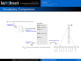 Introduction
Compressed String Dictionaries
Experimental Evaluation
Front-Coding
Hashing
Self-Indexed Dictionaries
Other Dictionaries
Vocabulary Compression
Miguel A. Mart´ınez-Prieto & Antonio Fari˜na Dictionary Compression 23/47
 