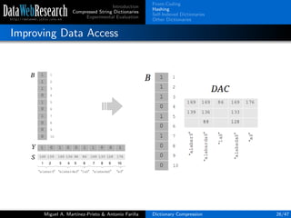 Introduction
Compressed String Dictionaries
Experimental Evaluation
Front-Coding
Hashing
Self-Indexed Dictionaries
Other Dictionaries
Improving Data Access
Miguel A. Mart´ınez-Prieto & Antonio Fari˜na Dictionary Compression 26/47
 