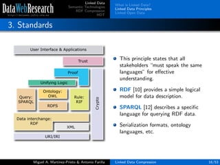 Linked Data
Semantic Technologies
RDF Compression
HDT
What is Linked Data?
Linked Data Principles
Linked Open Data
3. Standards
This principle states that all
stakeholders “must speak the same
languages” for eﬀective
understanding.
RDF [10] provides a simple logical
model for data description.
SPARQL [12] describes a speciﬁc
language for querying RDF data.
Serialization formats, ontology
languages, etc.
Miguel A. Mart´ınez-Prieto & Antonio Fari˜na Linked Data Compression 16/53
 