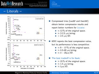Introduction
Compressed String Dictionaries
Experimental Evaluation
URIs
Literals
Conclusions
– Literals –
Compressed tries (LexRP and CentRP)
obtain better compression results and
report better numbers for locate:
≈ 12 % of the original space.
≈ 2-2.5 µs/string.
> 2.5 µs/ID.
HTFC reports the best compression ratios,
but its performance is less competitive:
≈ 9 − 17 % of the original space.
≈ 4.5-40 µs/string.
≈ 3 − 20µs/ID.
The best tradeoﬀ is for Hash:
≈ 15 % of the original space.
≈ 1.5 µs/string.
≈ 1µs/ID.
Miguel A. Mart´ınez-Prieto & Antonio Fari˜na Dictionary Compression 40/47
 