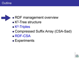 Outline
RDF management overview
K2-Tree structure
K2-Triples
Compressed Suffix Array (CSA-Sad)
RDF-CSA
Experiments
 