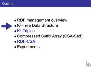 Outline
RDF management overview
K2-Tree Data Structure
K2-Triples
Compressed Suffix Array (CSA-Sad)
RDF-CSA
Experiments
 