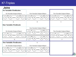 K2-Triples
Joins
 