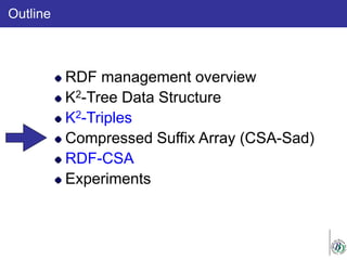 Outline
RDF management overview
K2-Tree Data Structure
K2-Triples
Compressed Suffix Array (CSA-Sad)
RDF-CSA
Experiments
 
