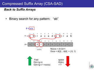 Compressed Suffix Array (CSA-SAD)
• Binary search for any pattern: “ab”
Back to Suffix Arrays
P = a b
a b r a c a d a b r a $
1 2 3 4 5 6 7 8 9 10 11 12
T =
12 11 8 1 4 6 9 2 5 7 10 3
1 2 3 4 5 6 7 8 9 10 11 12
A =
locations Noccs = (4-3)+1
Occs = A[3] .. A[4] = { 8, 1}
Fast space
O(m lg n) O(4n)
O(m lg n + noccs) + T
 