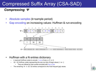 Compressed Suffix Array (CSA-SAD)
Compressing Ψ
• Absolute samples (k=sample period)
• Gap encoding on increasing values: Huffman & run-encoding
• Huffman with a N entries dictionary
– k reserved Huffman codes to encode 1-runs of size s ϵ [1..k-1]
– 32 + 32 Huffman codes representing the size (en bits) of large values [ + or - ]
• They are followd by that number encoded with log (v) bits
– The remaining N – k -32 -32 entries correspond to the most frequent gap values.
11 6 7 12 1 4 9 10 8 2 3 5
1 2 3 4 5 6 7 8 9 10 11 12
Ψ =
1 0 0 1 0 0 0 00 0 1 0 0 0 1 0 1 0 0 0 0 1 11 0 1 1 0 1 0 0 1 0 1 0 10 0 1 0 0 1 0 0
11
1
1
18
8
32
sΨ =
Δ =
 