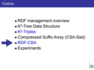 Outline
RDF management overview
K2-Tree Data Structure
K2-Triples
Compressed Suffix Array (CSA-Sad)
RDF-CSA
Experiments
 