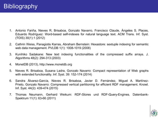 Bibliography
1. Antonio Fariña, Nieves R. Brisaboa, Gonzalo Navarro, Francisco Claude, Ángeles S. Places,
Eduardo Rodríguez: Word-based self-indexes for natural language text. ACM Trans. Inf. Syst.
(TOIS) 30(1):1 (2012)
2. Cathrin Weiss, Panagiotis Karras, Abraham Bernstein: Hexastore: sextuple indexing for semantic
web data management. PVLDB 1(1): 1008-1019 (2008)
3. Kunihiko Sadakane: New text indexing functionalities of the compressed suffix arrays. J.
Algorithms 48(2): 294-313 (2003)
4. MonetDB (2013), http://www.monetdb.org
5. Nieves R. Brisaboa, Susana Ladra, Gonzalo Navarro: Compact representation of Web graphs
with extended functionality. Inf. Syst. 39: 152-174 (2014)
6. Sandra Álvarez-García, Nieves R. Brisaboa, Javier D. Fernández, Miguel A. Martínez-
Prieto, Gonzalo Navarro: Compressed vertical partitioning for efficient RDF management. Knowl.
Inf. Syst. 44(2): 439-474 (2015)
7. Thomas Neumann, Gerhard Weikum: RDF-Stores und RDF-Query-Engines. Datenbank-
Spektrum 11(1): 63-66 (2011)
 