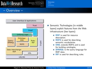 Linked Data
Semantic Technologies
RDF Compression
HDT
Overview
RDF
SPARQL
– Overview –
Semantic Technologies (in middle
layers) exploit features from the Web
infrastructure (low layers):
RDF is used for resource
description.
RDFS is used for describing
semantic vocabularies.
OWL extends RDFS and is used
for building ontologies.
SPARQL is the query language for
RDF data.
RIF is used for describing rules.
Miguel A. Mart´ınez-Prieto & Antonio Fari˜na Linked Data Compression 24/53
 