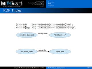 Linked Data
Semantic Technologies
RDF Compression
HDT
Overview
RDF
SPARQL
RDF Triples
Miguel A. Mart´ınez-Prieto & Antonio Fari˜na Linked Data Compression 29/53
 