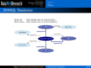 Linked Data
Semantic Technologies
RDF Compression
HDT
Overview
RDF
SPARQL
SPARQL Resolution
Miguel A. Mart´ınez-Prieto & Antonio Fari˜na Linked Data Compression 35/53
 