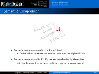 Linked Data
Semantic Technologies
RDF Compression
HDT
Semantic Compression
Symbolic Compression
Syntactic Compression
Semantic Compression
Semantic compressors perform at logical level:
Detect redundant triples and remove them from the original dataset.
Semantic compressors [9, 11, 13] are not so eﬀective by themselves...
... but may be combined with symbolic and syntactic compressors!
Miguel A. Mart´ınez-Prieto & Antonio Fari˜na Linked Data Compression 40/53
 