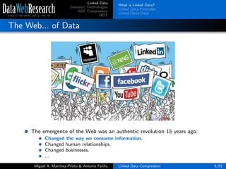 Linked Data
Semantic Technologies
RDF Compression
HDT
What is Linked Data?
Linked Data Principles
Linked Open Data
The Web... of Data
The emergence of the Web was an authentic revolution 15 years ago:
Changed the way we consume information.
Changed human relationships.
Changed businesses.
...
Miguel A. Mart´ınez-Prieto & Antonio Fari˜na Linked Data Compression 5/53
 