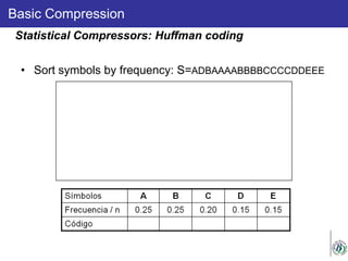 Basic Compression
• Sort symbols by frequency: S=ADBAAAABBBBCCCCDDEEE
Statistical Compressors: Huffman coding
 