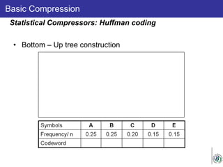 Basic Compression
• Bottom – Up tree construction
Statistical Compressors: Huffman coding
 