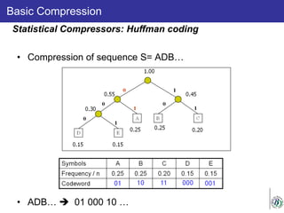 Basic Compression
• Compression of sequence S= ADB…
• ADB…  01 000 10 …
Statistical Compressors: Huffman coding
 