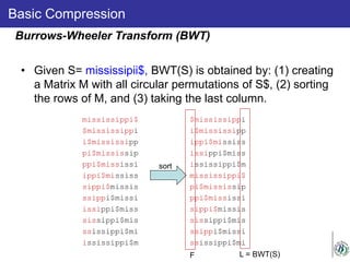 Basic Compression
• Given S= mississipii$, BWT(S) is obtained by: (1) creating
a Matrix M with all circular permutations of S$, (2) sorting
the rows of M, and (3) taking the last column.
Burrows-Wheeler Transform (BWT)
mississippi$
$mississippi
i$mississipp
pi$mississip
ppi$mississi
ippi$mississ
sippi$missis
ssippi$missi
issippi$miss
sissippi$mis
ssissippi$mi
ississippi$m
$mississippi
i$mississipp
ippi$mississ
issippi$miss
ississippi$m
mississippi$
pi$mississip
ppi$mississi
sippi$missis
sissippi$mis
ssippi$missi
ssissippi$mi
sort
L = BWT(S)F
 