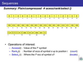Sequences
• Operations of interest:
– Access(i) : Value of the ith symbol
– Ranks(i) : Number of occs of symbol s up to position i (count)
– Selects (i) : Where the ith occ of symbol s? (locate)
Summary: Plain/compressed  acess/rank/select ()
4 1 4 4 4 4 1 4 2 4 1 1 2 3 4 4
1 2 3 4 5 6 7 8 9 10 11 12 13 14 15 16
100 010 100 100 100 100 001 100 010 100 001 001 010 011 100 100
1 4 5 10 13 16 19 22 25 28 31 34 37 40 43 46
1 01 000 0011 1 1 1 01 1 000 1 01 01 1 1
1 5 10 15 20 25
 