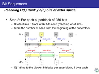Bit Sequences
• Step 2: For each superblock of 256 bits
– Divide it into 8 block of 32 bits each (machine word size)
– Store the number of ones from the beginning of the superblock
– O(1) time to the blocks, 8 blocks per superblock, 1 byte each
Reaching O(1) Rank y o(n) bits of extra space
1 1 0 ... 1
1 2 3 256
35 bits set to 1
1 ... 0
257 512
27 bits set to 1
350
1 2
Ds = 62
3
0 ... 1
513 768
45 bits set to 1
...
97
3
...
1 1 0 ... 1
1 2 3 32
4 bits set to 1
0 ... 1
33 64
6 bits set to 1
...
40
1 2
Db = 10
3
...
1 ... 0
224 256
8 bits set to 1
 