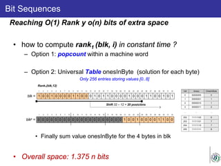 Bit Sequences
• how to compute rank1 (blk, i) in constant time ?
– Option 1: popcount within a machine word
– Option 2: Universal Table onesInByte (solution for each byte)
Only 256 entries storing values [0..8]
• Finally sum value onesInByte for the 4 bytes in blk
• Overall space: 1.375 n bits
Reaching O(1) Rank y o(n) bits of extra space
1 0 0 1 0 0 0 0 1 1 0 0 0 1 0 1 1 0 0 0 0 1 0 0 0 1 1 0 0 1 0 1blk =
1 2 3 4 5 6 7 8 9 10 11 12 13 14 15 16 17 18 19 20 21 22 23 24 25 26 27 28 29 30 31 32
0 0 0 0 0 0 0 00 0 0 0 0 0 0 0 0 0 0 0blks =
1 2 3 4 5 6 7 8 9 10 11 12 13 14 15 16 17 18 19 20 21 22 23 24 25 26 27 28 29 30 31 32
1 0 0 1 0 0 0 0 1 1 0 0
Shift 32 – 12 = 20 posicións
Rank1(blk,12)
Val binary OnesInByte
0 00000000 0
1 00000001 1
2 00000010 1
3 00000011 2
252 11111100 6
253 11111101 7
254 11111110 7
255 11111111 8
... ... ...
 