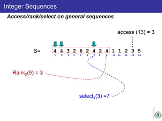 Integer Sequences
Access/rank/select on general sequences
Rank2(9) = 3
S=
select4(3) =7
access (13) = 3
4 4 3 2 6 2 4 2 4 1 1 2 3 5
1 2 3 4 5 6 7 8 9 10 11 12 13 14
 